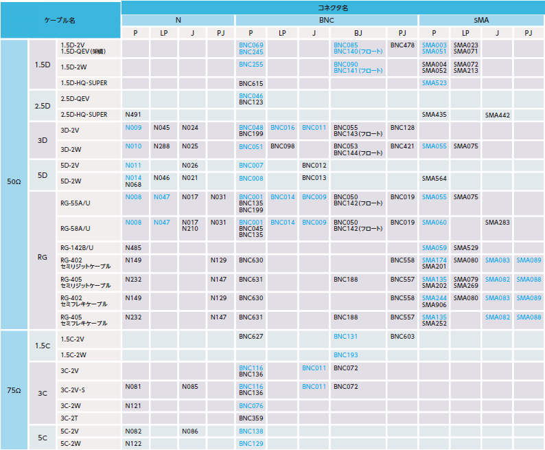 同軸ケーブル適合表
